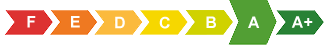 EPC Label A (100 > 0)